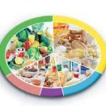 ورزش,مواد غذایی مفید پس از ورزش,تغذیه ورزشی