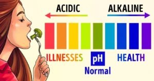 نقش پروتیین در ph خون, ph خون