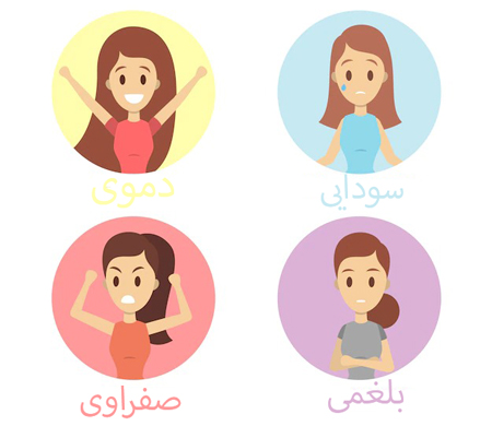 مزاج دموی و درمان, رژیم غذایی مناسب افراد دموی مزاج, صفات افراد دموی