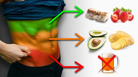 رژیم غذایی لاغری شکم و پهلو, سریع ترین رژیم لاغری شکم و پهلو, قوی ترین رژیم لاغری شکم و پهلو