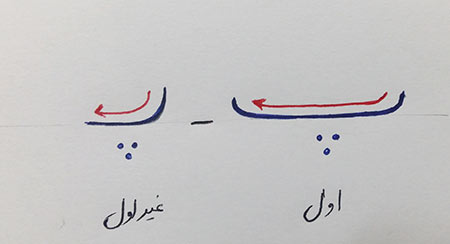 آموزش حروف الفبا,آموزش حروف الفبا با شعر,آموزش حروف الفبا به کودکان