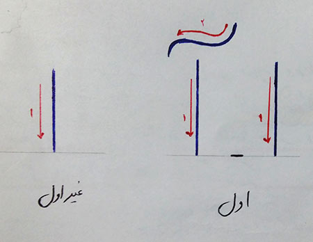 آموزش حروف الفبا,آموزش حروف الفبا با شعر,آموزش املا فه کودکان
