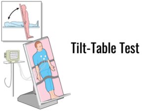 تست تیلت, نحوه انجام تست تیلت